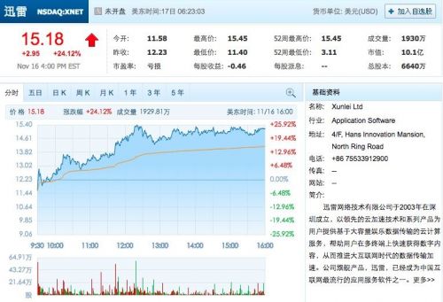 迅雷发三季度财报  净亏损672万美元_行业观察_电商之家