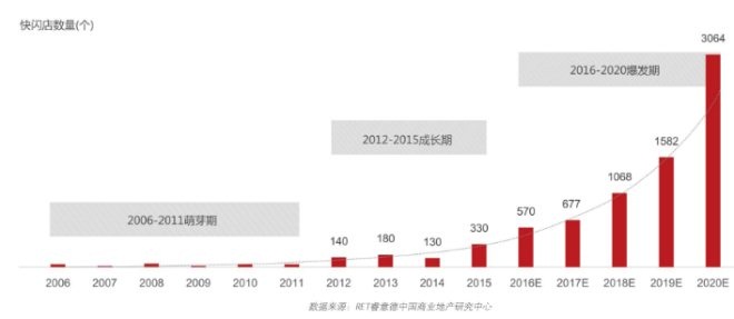 互联网企业快闪店热潮_行业观察_电商之家