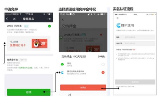 腾讯信用分启用：免押金骑摩拜_支付_电商之家