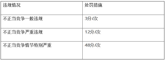 速卖通不正当竞争定义及处罚标准调整_政策_电商之家