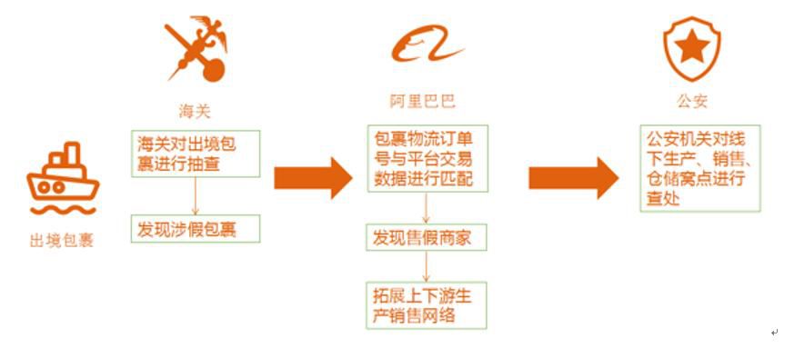 海关总署联手阿里破获假冒匡威运动鞋案_零售_电商之家
