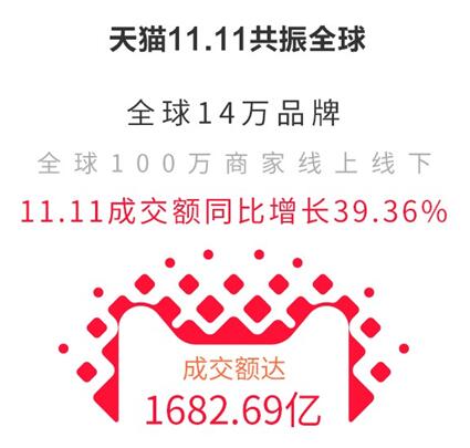 什么值得买为双11赋能 CEO那昕解读内容导购_零售_电商之家