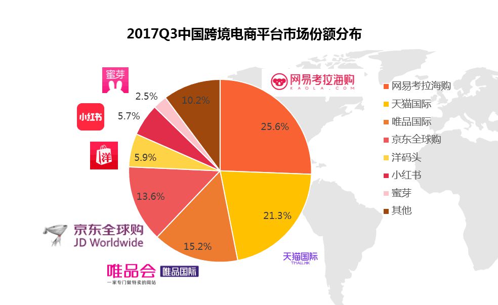 在跨境市场压制天猫京东的网易考拉 会凭借精选成为电商第三极吗？_零售_电商之家