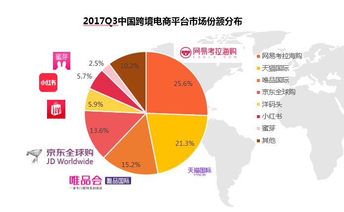 不到3年成第七大电商，考拉模式为什么能成功？_零售_电商之家