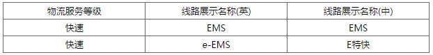 速卖通调整国际邮政特快邮件计泡规则_政策_电商之家