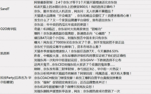 京东律师公布数百涉嫌抹黑京东账号 称相关证据已提交主管部门_零售_电商之家