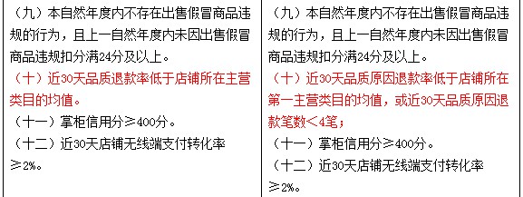 淘宝再变更“汇吃市场”入驻条件 近30天品质退款必须小于4笔_政策_电商之家