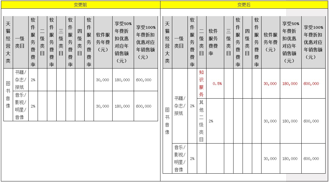 天猫新增疫苗服务 商家仅限邀约入驻_政策_电商之家