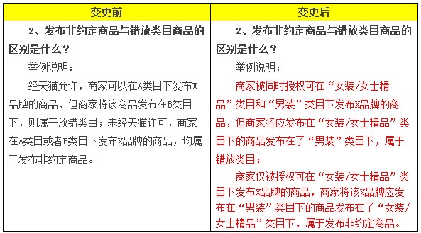 天猫修订非约定商品的规则_政策_电商之家