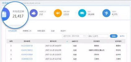 顺丰大数据品牌“数据灯塔”面世 用科技打通物流商流_物流_电商之家