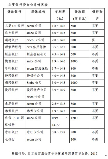 日本现金贷也疯狂：从民间“消金三恶”到银行“过剩融资”