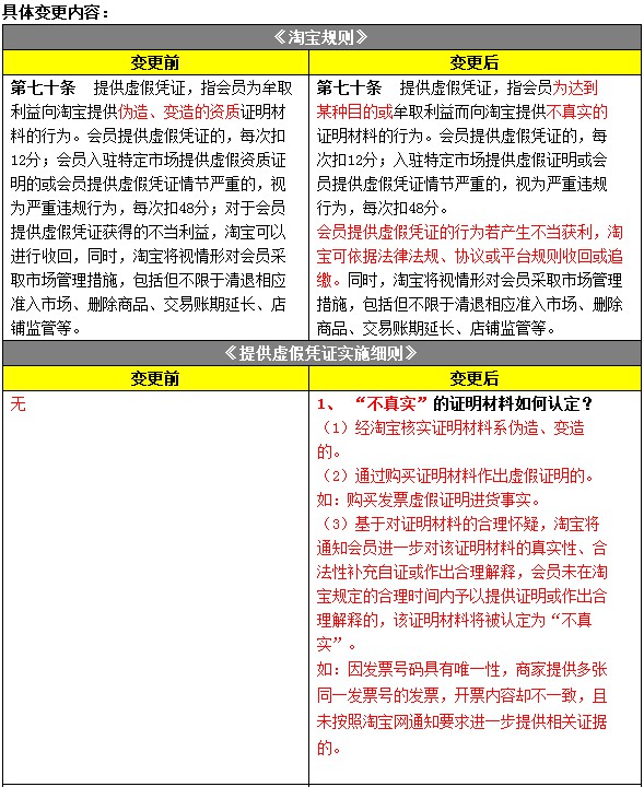 淘宝变更提供虚假凭证规则 不当获利将追缴_政策_电商之家