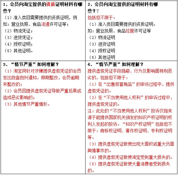 淘宝变更提供虚假凭证规则 不当获利将追缴_政策_电商之家