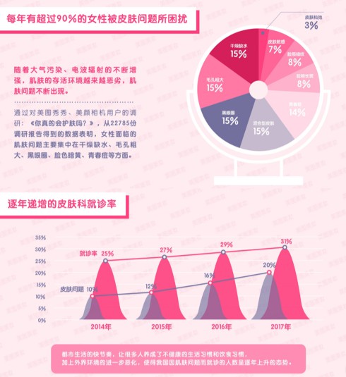 美图美妆打造AI美肤管家，成美妆界的“AlphaGo”_行业观察_电商之家