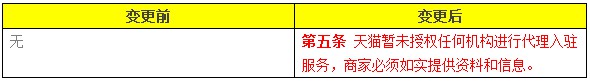 天猫变更2018年化妆品、药品及食品管理规范_政策_电商之家