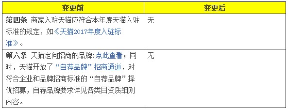 天猫变更2018年化妆品、药品及食品管理规范_政策_电商之家