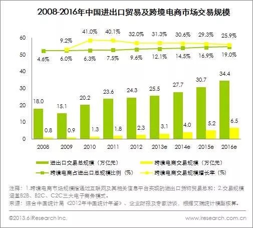 在线翻译平台中的天猫官方旗舰店，让天下没有难做的跨境电商！_跨境电商_电商之家