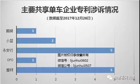 共享单车的2017：没倒在技术竞争中，却死在非理性“自杀式”烧钱竞争