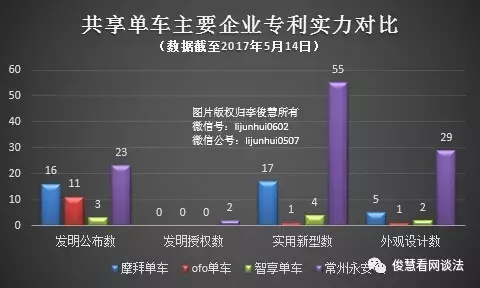 共享单车的2017：没倒在技术竞争中，却死在非理性“自杀式”烧钱竞争