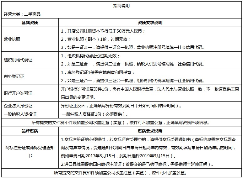 京东二手类目商品资质入驻标准_运营_电商之家