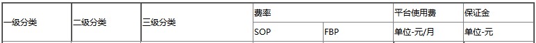 京东二手类目商品资质入驻标准_运营_电商之家