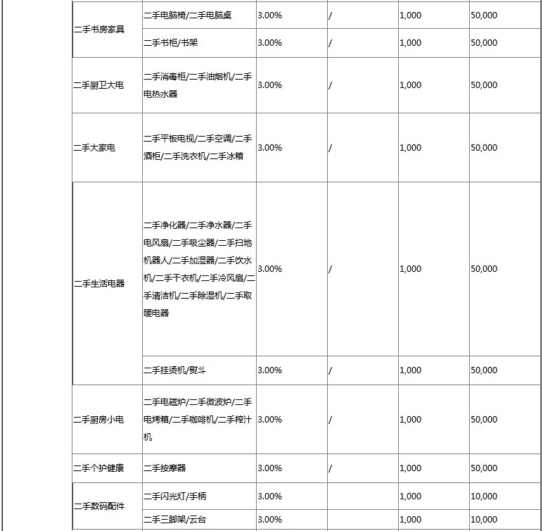 京东二手类目商品资质入驻标准_运营_电商之家