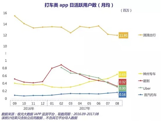 2017年O2O大盘点：新政之下的网约车浮沉_O2O_电商之家