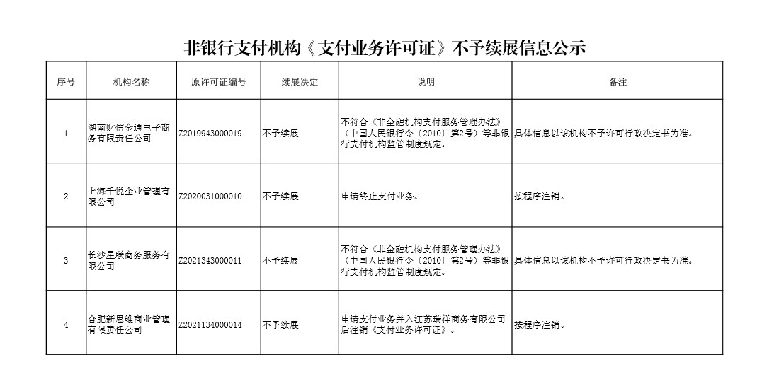 支付监管持续趋严 牌照交易日益频繁_支付_电商之家