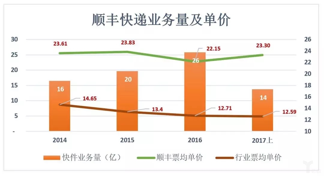 敌人的敌人还是敌人，京东顺丰难免对掐_物流_电商之家