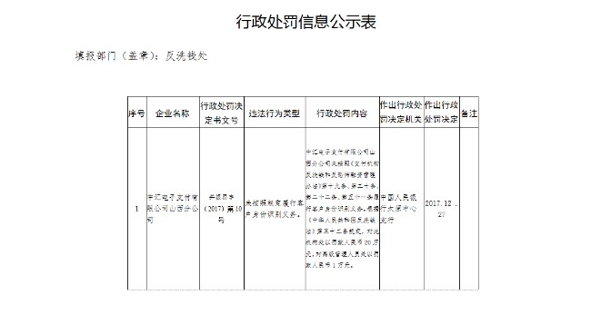 牌照刚获续展就被曝出受罚 中汇支付前景存疑_支付_电商之家