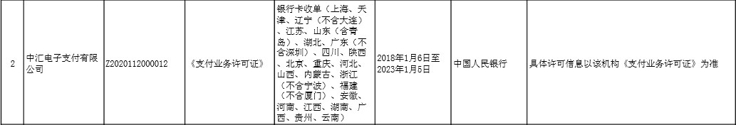 牌照刚获续展就被曝出受罚 中汇支付前景存疑_支付_电商之家