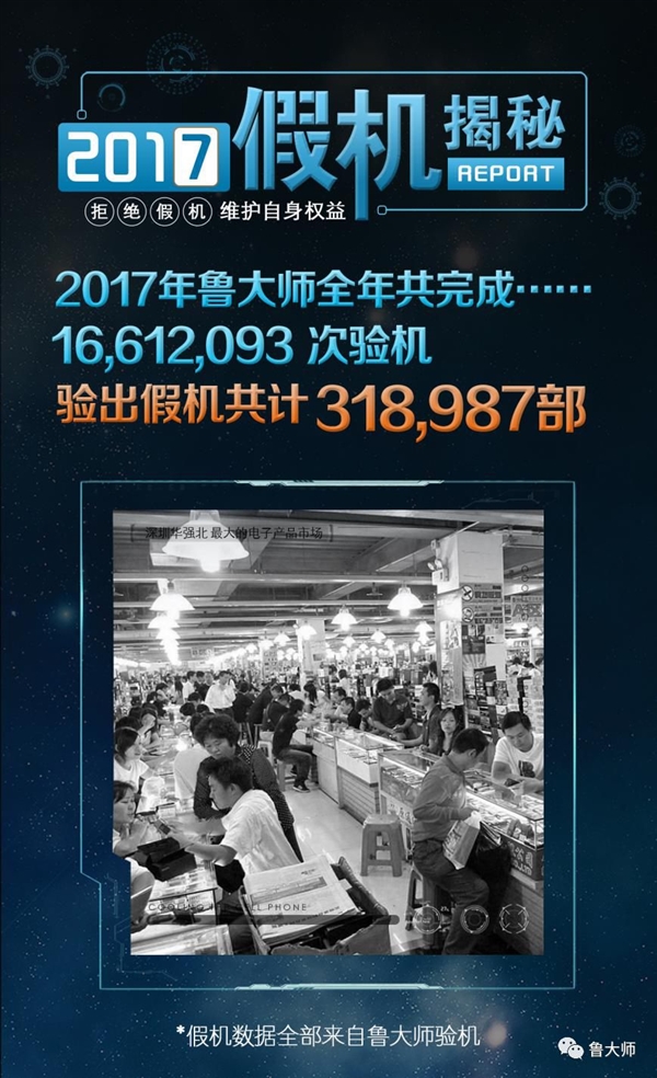 2017年假机排行榜：三星W2017无悬念夺魁