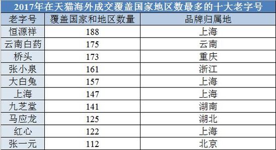 中国老字号集体出海 造新中国名片_跨境电商_电商之家