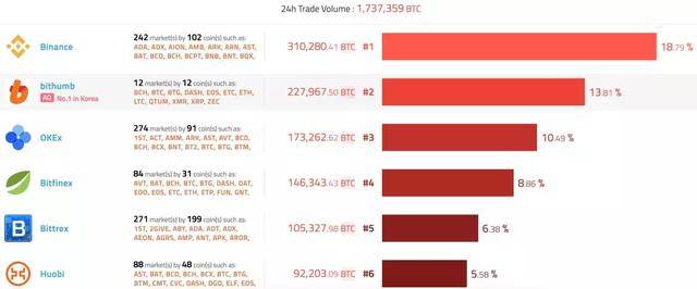 截止1月16日上午11点半的24小时交易量排行榜.jpg