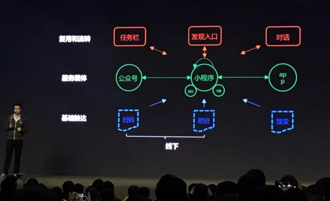 张小龙想要的，是一片属于微信的“海”_行业观察_电商之家