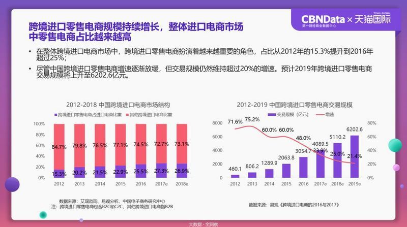 跨境电商玩家跑马圈地 传统外贸触网发展_跨境电商_电商之家