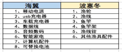 跨境电商大卖家转型服务业务 整合行业资源_跨境电商_电商之家