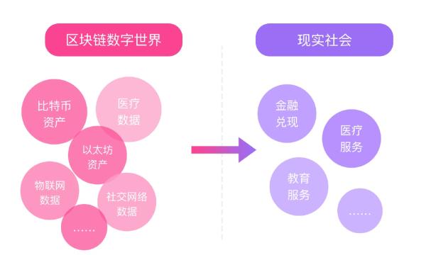 美图：开发区块链不为ICO_行业观察_电商之家