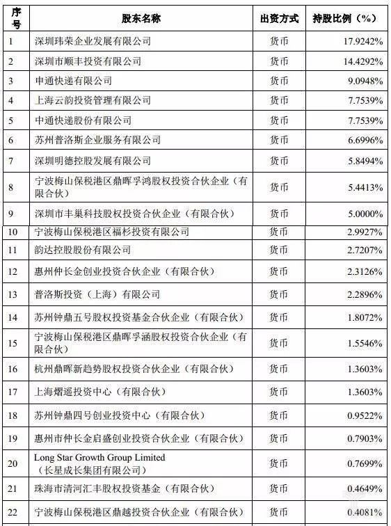 快递柜市场暴风雨前的宁静：丰巢对标菜鸟，获几十亿资本加持_物流_电商之家