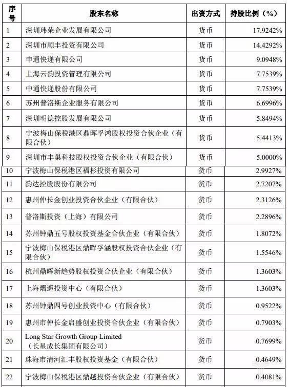 快递柜市场暴风雨前的宁静：丰巢对标菜鸟，获几十亿资本加持_物流_电商之家