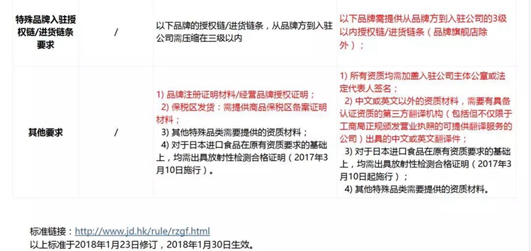 京东全球购放宽企业入驻资质要求_政策_电商之家