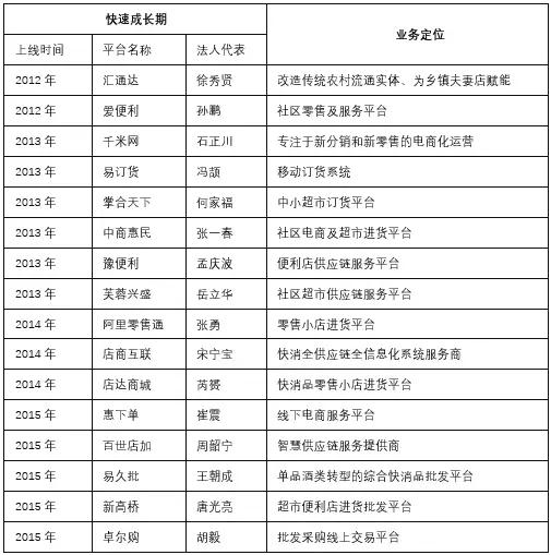 中国快消品B2B发展历三阶段 步入百家争鸣时代_B2B_电商之家