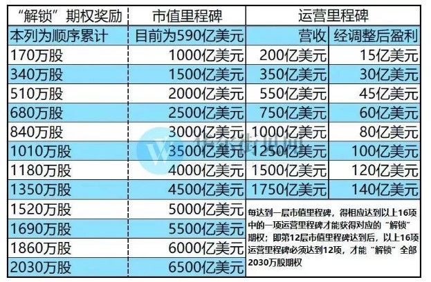 硅谷钢铁侠马斯克：未来10年0工资！_人物_电商之家