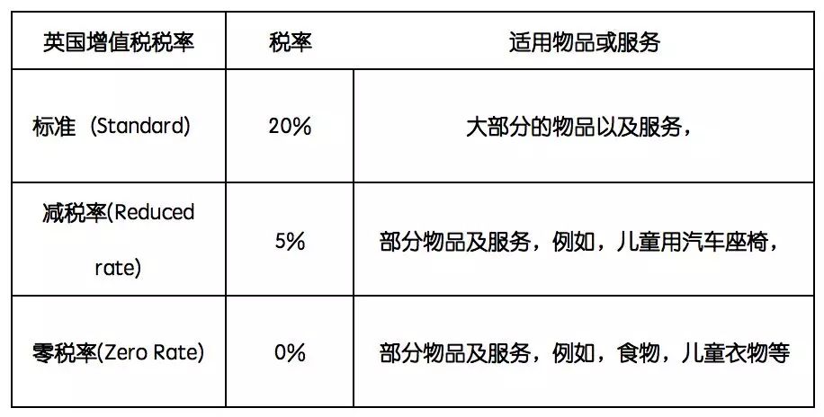 英国增值税税率详解！_政策_电商之家