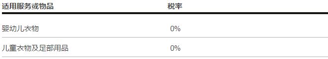 英国增值税税率详解！_政策_电商之家