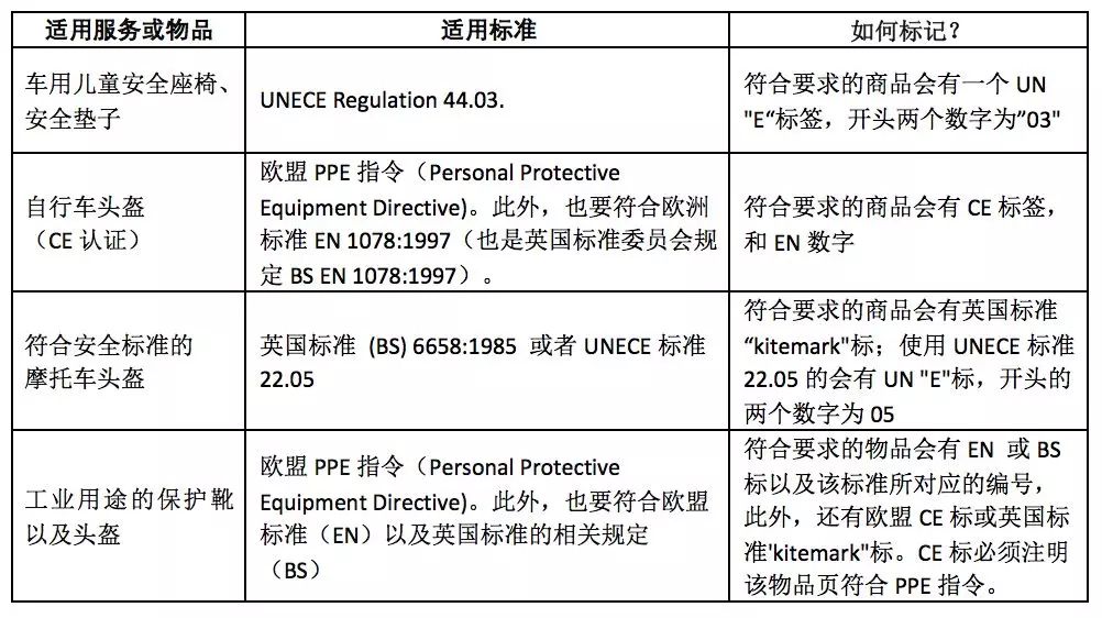 英国增值税税率详解！_政策_电商之家