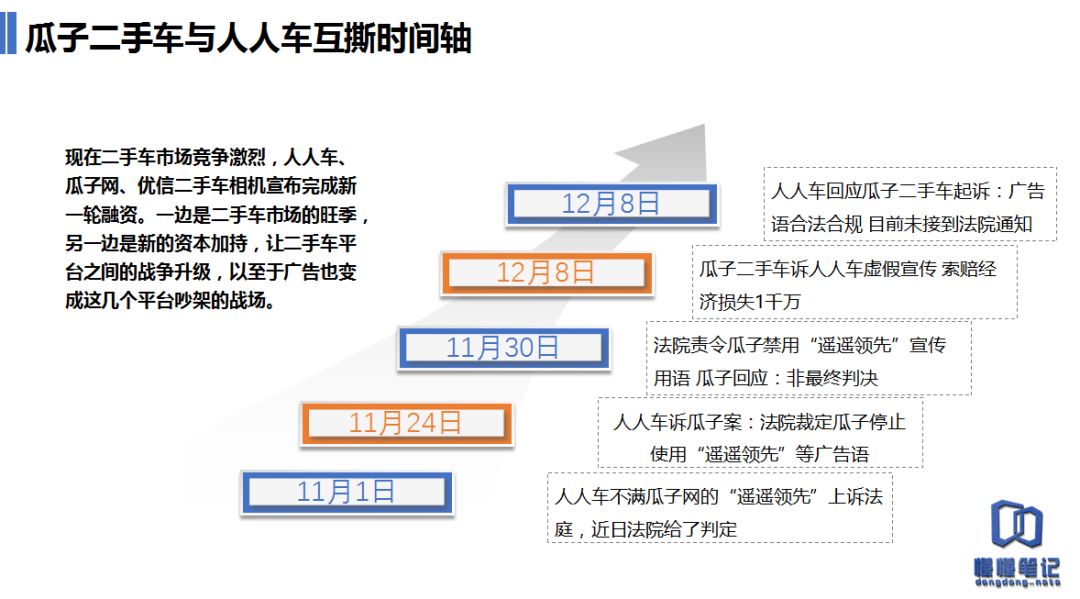 二手车电商混战：融资、广告、业务、渠道全面爆发_O2O_电商之家