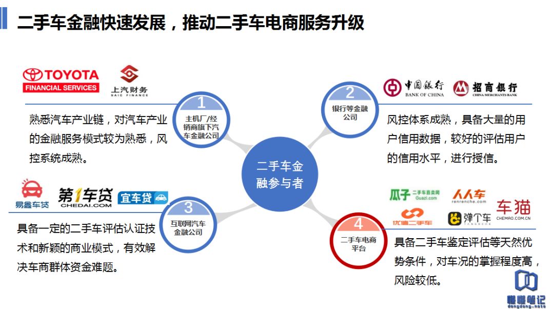 二手车电商混战：融资、广告、业务、渠道全面爆发_O2O_电商之家