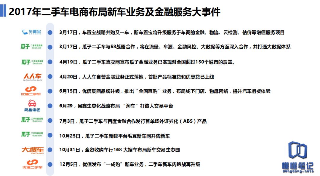 二手车电商混战：融资、广告、业务、渠道全面爆发_O2O_电商之家