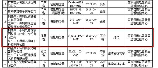 小狗电器：质量问题频现 销售依赖平台_零售_电商之家